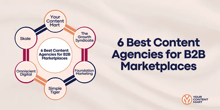 best-content-agencies-b2b-marketplaces
