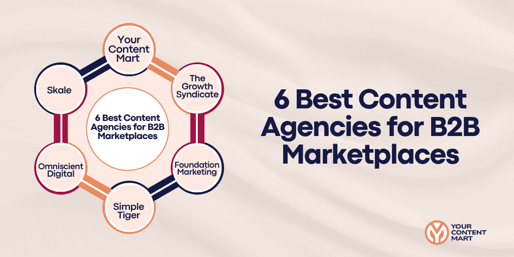 best-content-agencies-b2b-marketplaces