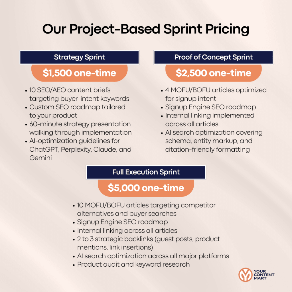 Your Content Mart Pricing