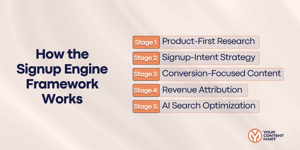 best-seo-agencies-hr-tech-companies-3